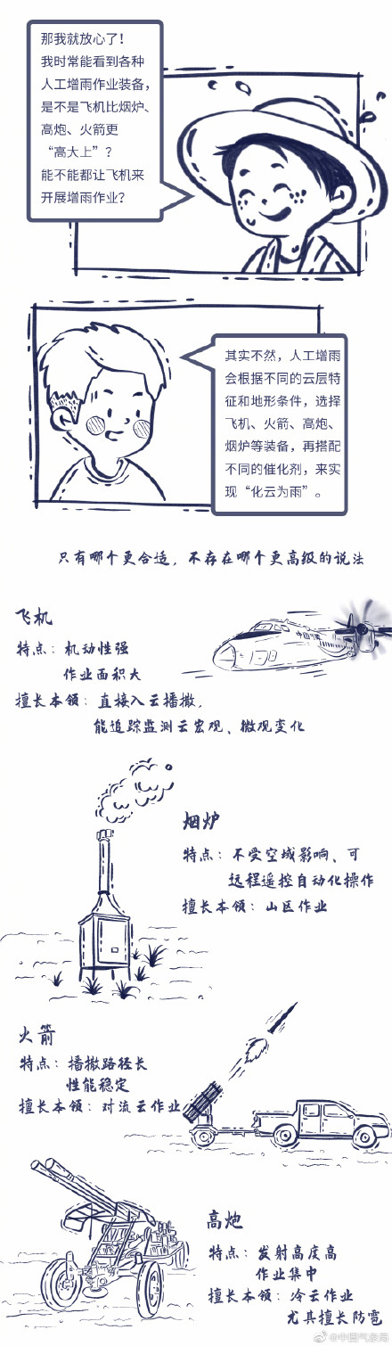 喂！朋友~你对人工增雨，是不是有什么误解？