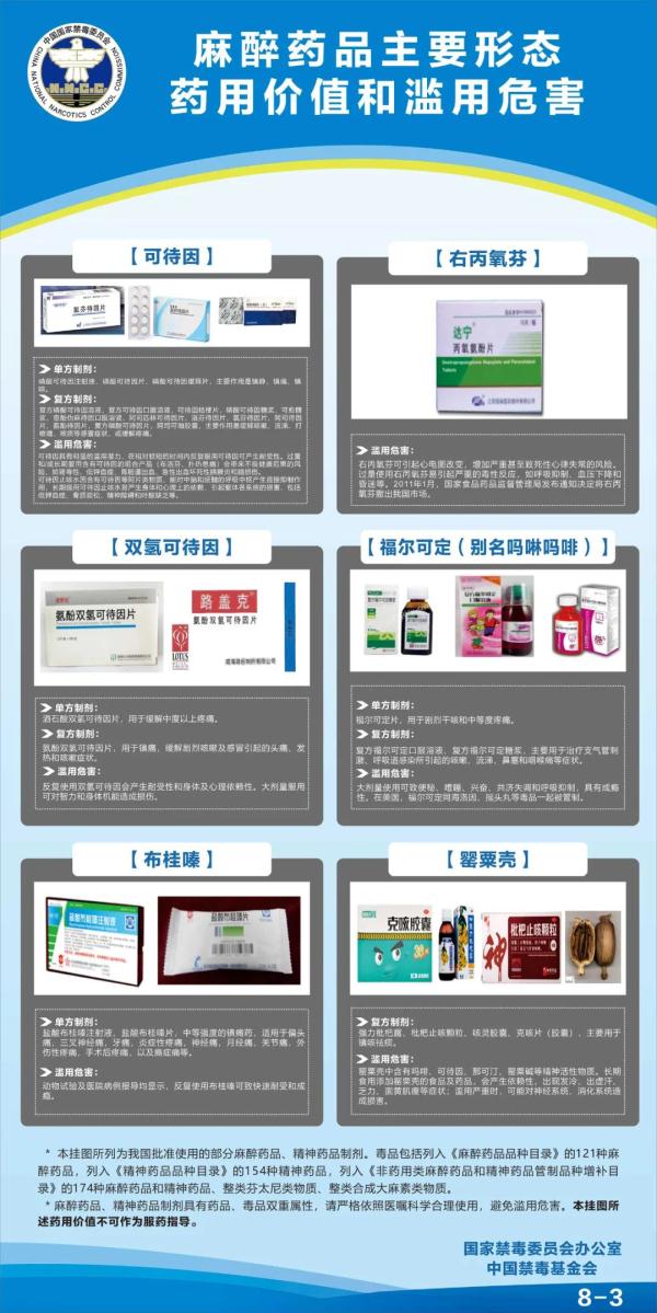 滥用这些药品=吸毒！最新数据公布