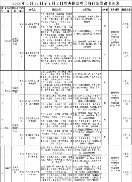 周杰伦演唱会即将开唱!海口这些路段适时管制4天 周杰伦演唱会即将开唱!海口这些路段适时管制4天