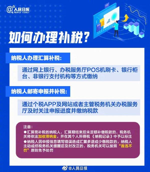 最后一周，抓紧办理！有人连续两年没干这事被罚近10万