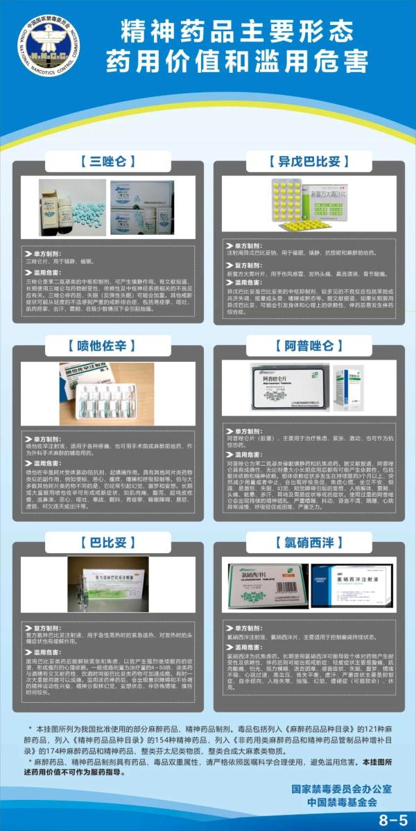 滥用这些药品=吸毒！最新数据公布