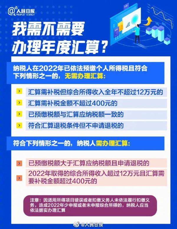 最后一周，抓紧办理！有人连续两年没干这事被罚近10万
