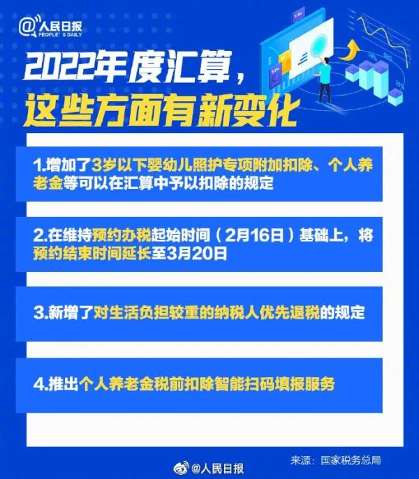最后一周，抓紧办理！有人连续两年没干这事被罚近10万