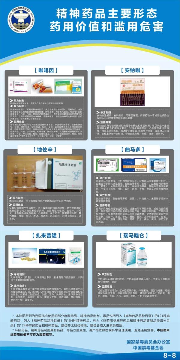 滥用这些药品=吸毒！最新数据公布