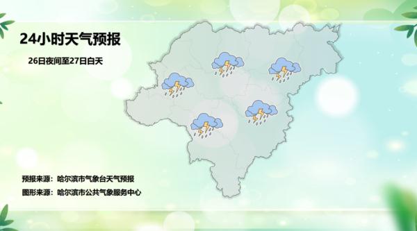 哈尔滨本周：高温暂时退场 雷雨天气增多