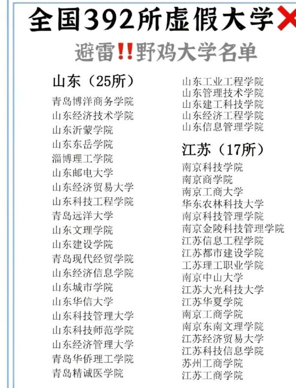 报了=白读!浙江这些都是“野鸡大学” 报了=白读!浙江这些都是“野鸡大学”