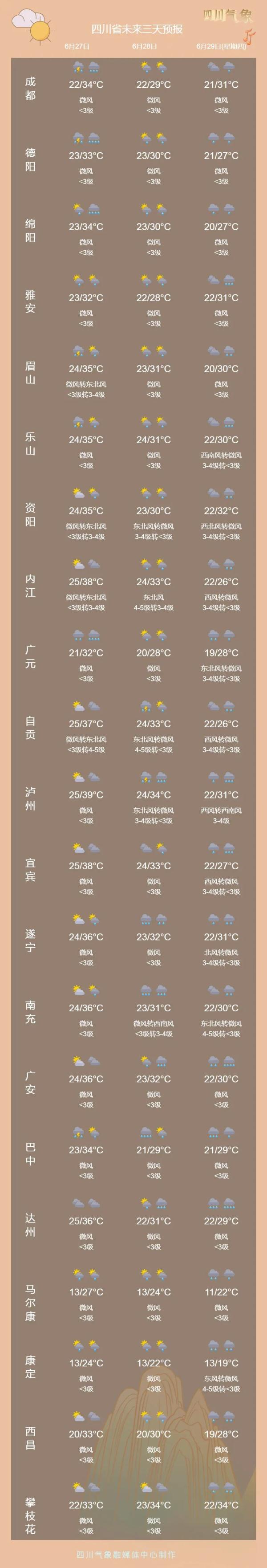 高温+暴雨！四川这些地方暴雨已经来了
