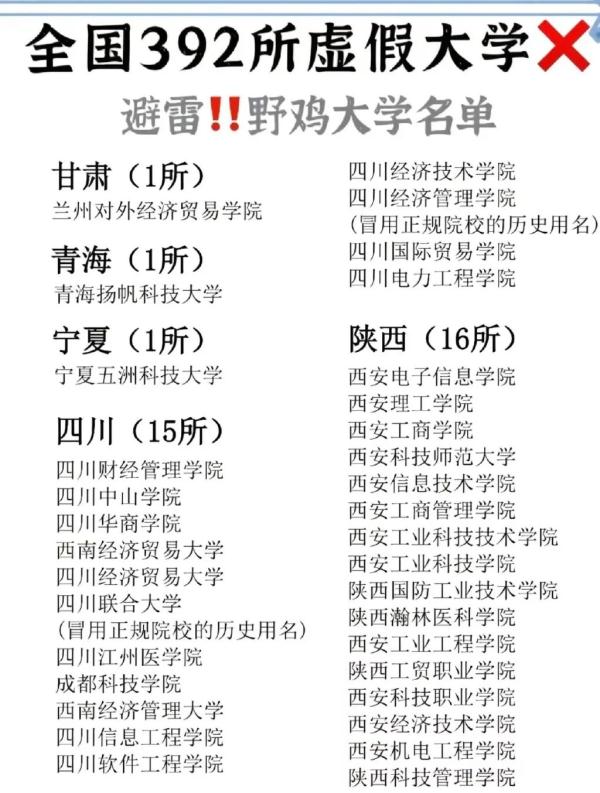 报了=白读!浙江这些都是“野鸡大学” 报了=白读!浙江这些都是“野鸡大学”