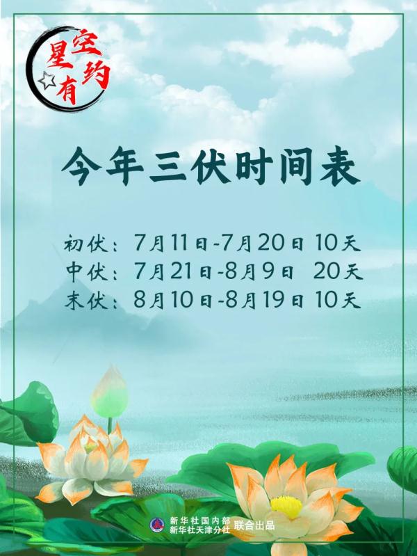 入伏时间定了！本周河南高温+降雨，注意防暑防汛