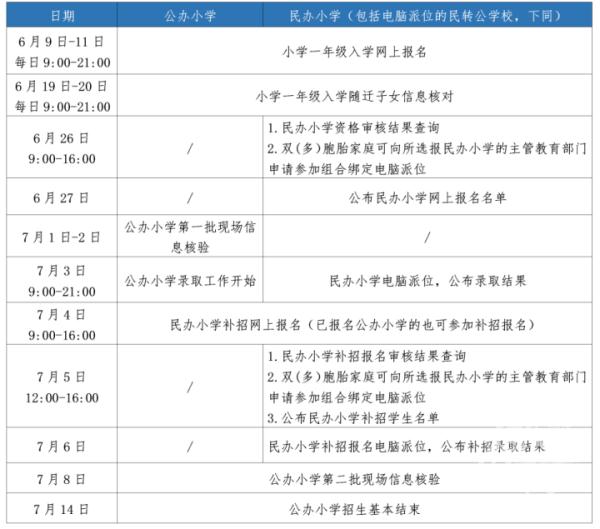 刚刚，杭州民办小学（含民转公）摇号派位比出炉！