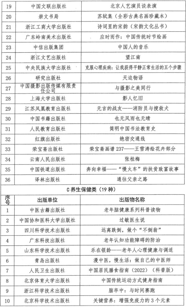100种！2022年向全国老年人推荐优秀出版物活动推荐书目来啦！