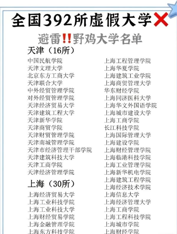 报了=白读!浙江这些都是“野鸡大学” 报了=白读!浙江这些都是“野鸡大学”