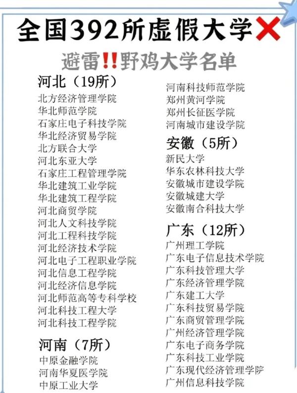 报了=白读!浙江这些都是“野鸡大学” 报了=白读!浙江这些都是“野鸡大学”