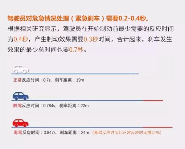 毒驾的严重后果 你承受得起么?