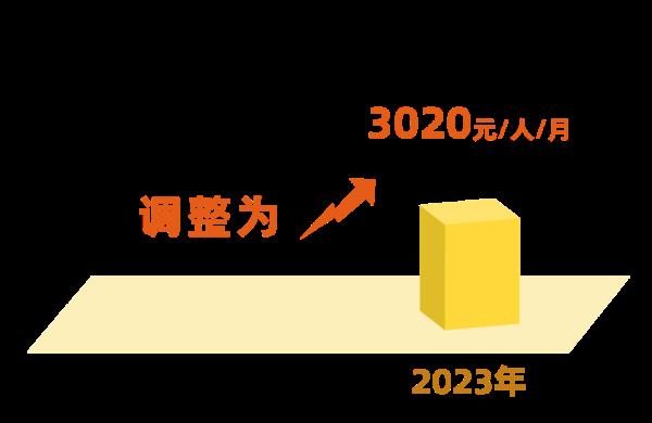 官宣!7月1日起,上海将调整部分民生保障待遇等标准 官宣!7月1日起,上海将调整部分民生保障待遇等标准