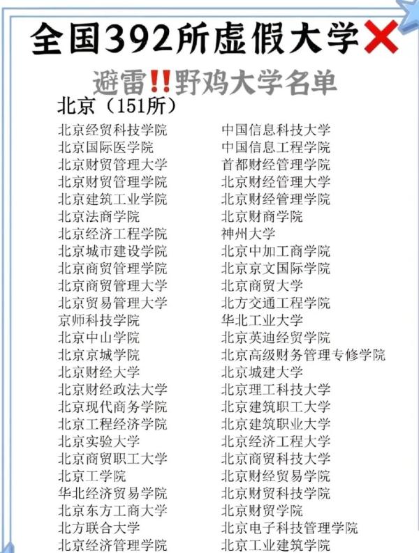 报了=白读!浙江这些都是“野鸡大学” 报了=白读!浙江这些都是“野鸡大学”