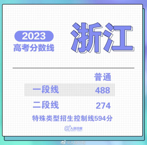 报了=白读!浙江这些都是“野鸡大学” 报了=白读!浙江这些都是“野鸡大学”