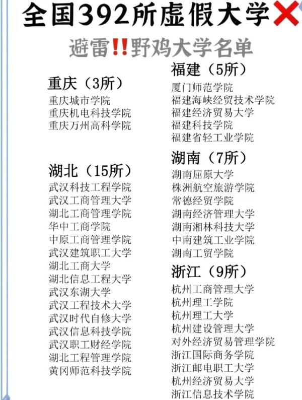 报了=白读!浙江这些都是“野鸡大学” 报了=白读!浙江这些都是“野鸡大学”