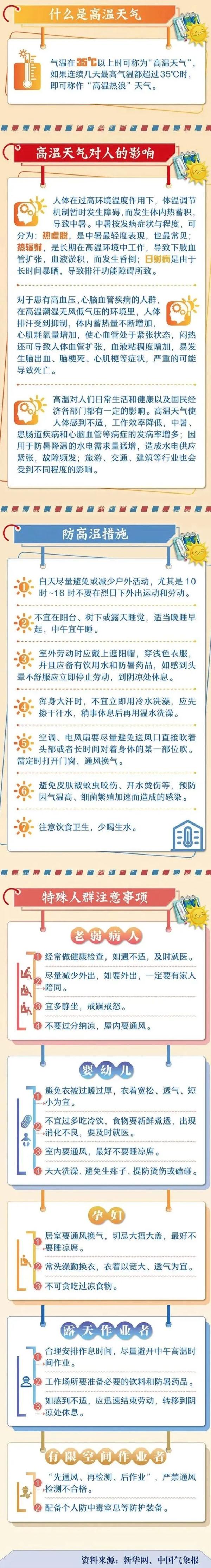 重庆发布今年首个高温橙色预警信号