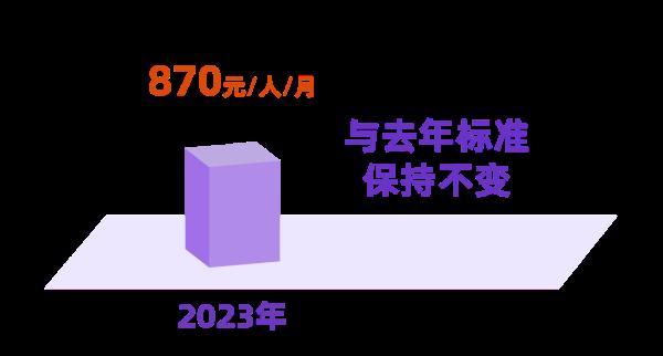 官宣!7月1日起,上海将调整部分民生保障待遇等标准 官宣!7月1日起,上海将调整部分民生保障待遇等标准