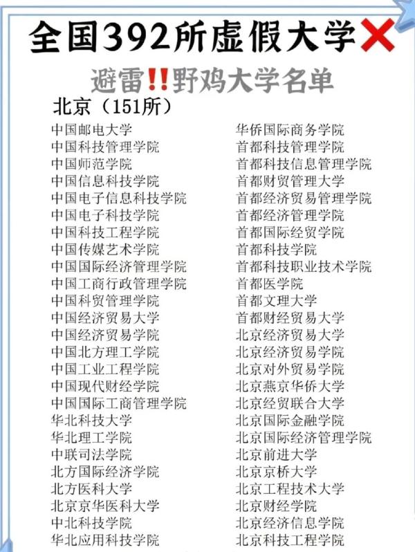 报了=白读!浙江这些都是“野鸡大学” 报了=白读!浙江这些都是“野鸡大学”