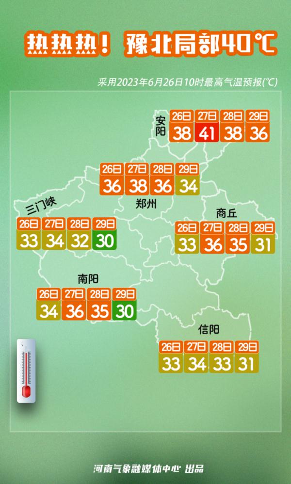 入伏时间定了！本周河南高温+降雨，注意防暑防汛