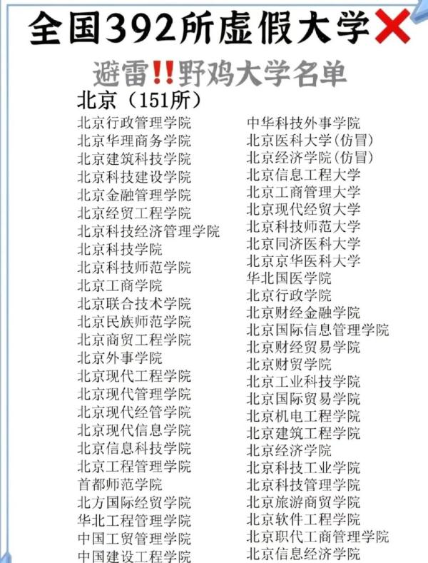 报了=白读!浙江这些都是“野鸡大学” 报了=白读!浙江这些都是“野鸡大学”