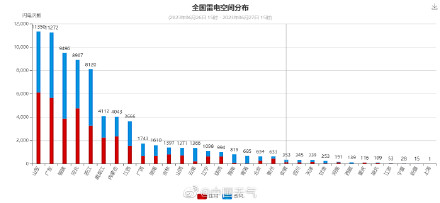 强对流云团横扫山东 近24小时山东闪电发生次数为全国最多