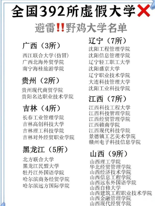 报了=白读!浙江这些都是“野鸡大学” 报了=白读!浙江这些都是“野鸡大学”