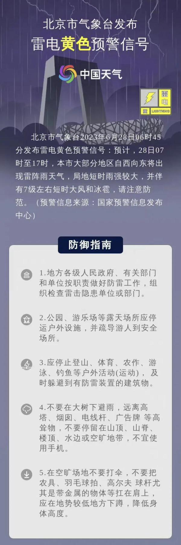 北京三预警齐发！雷阵雨+7级大风+冰雹！