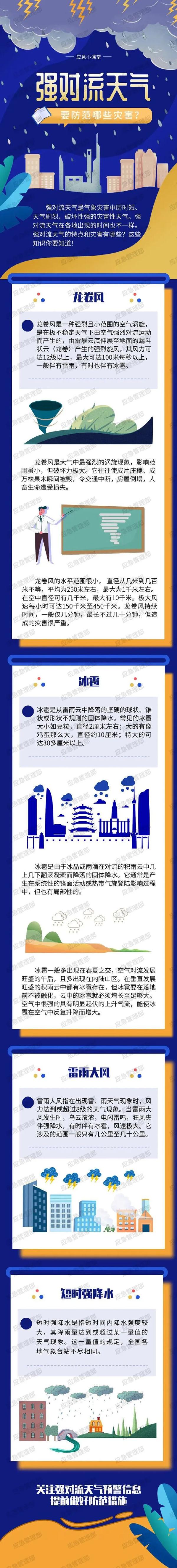云南新一轮强降水即将“到货”,昆明的天气→ 云南新一轮强降水即将“到货”,昆明的天气→