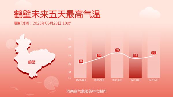 大暴雨+雷暴大风+冰雹!河南多地预警齐发,今起3天雨雨雨 大暴雨+雷暴大风+冰雹!河南多地预警齐发,今起3天雨雨雨