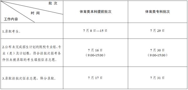 定了！江苏高考录取时间公布