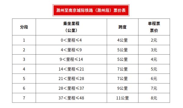 全国首条！刚刚通了