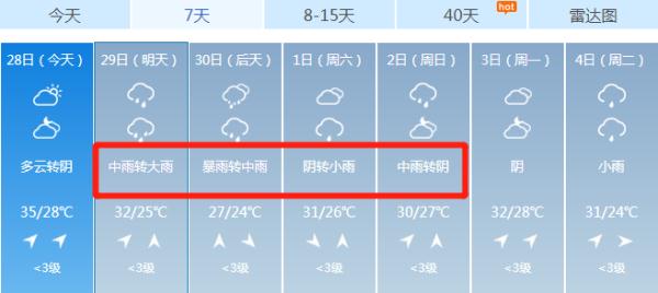 局地龙卷风！强对流！江苏紧急预警！