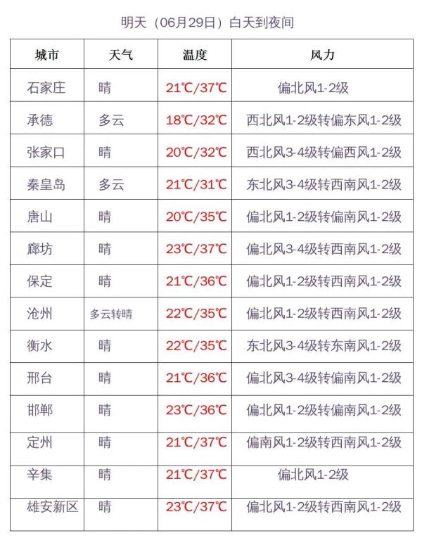 中到大雨+暴雨!河北最新预警,注意防范 中到大雨+暴雨!河北最新预警,注意防范