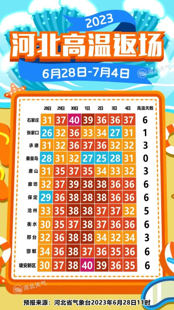 中到大雨+暴雨!河北最新预警,注意防范 中到大雨+暴雨!河北最新预警,注意防范