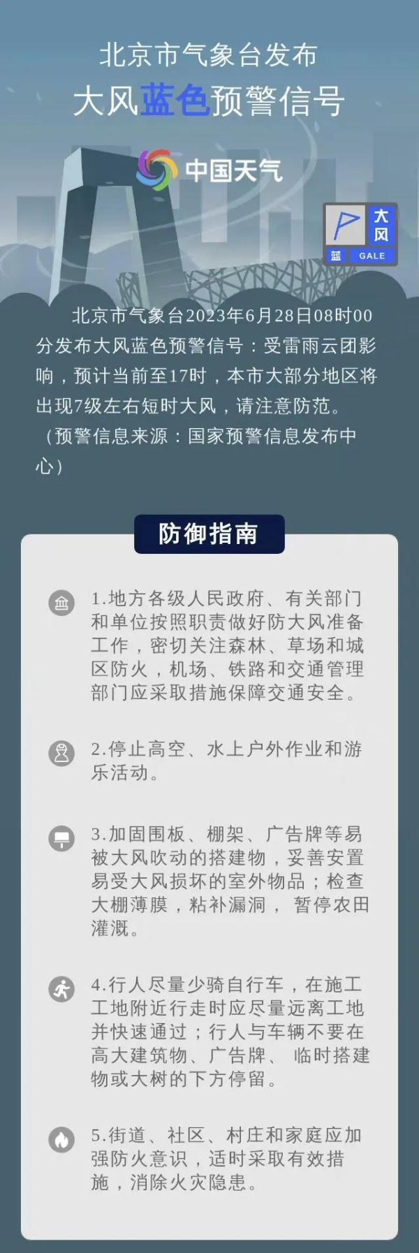 北京三预警齐发！雷阵雨+7级大风+冰雹！