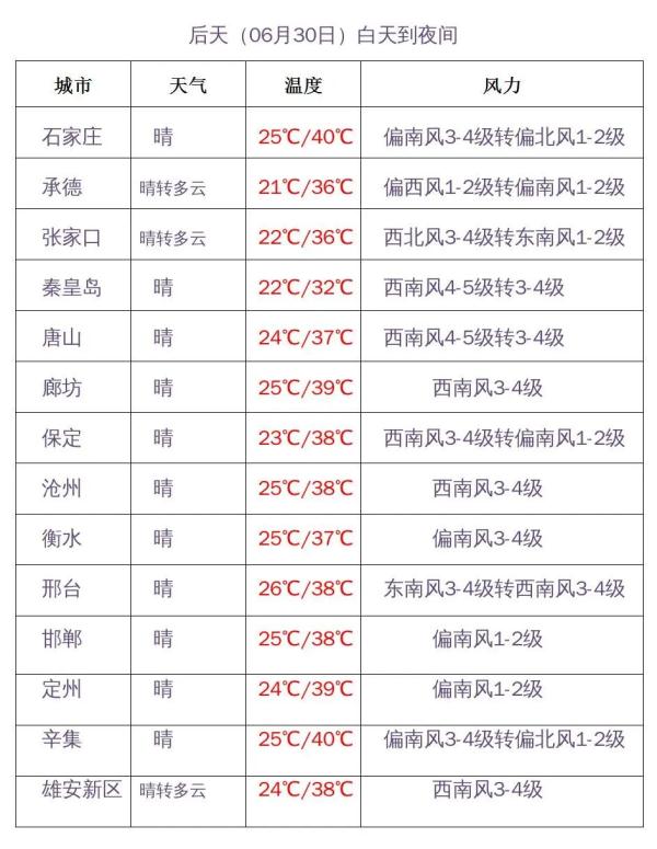 中到大雨+暴雨!河北最新预警,注意防范 中到大雨+暴雨!河北最新预警,注意防范