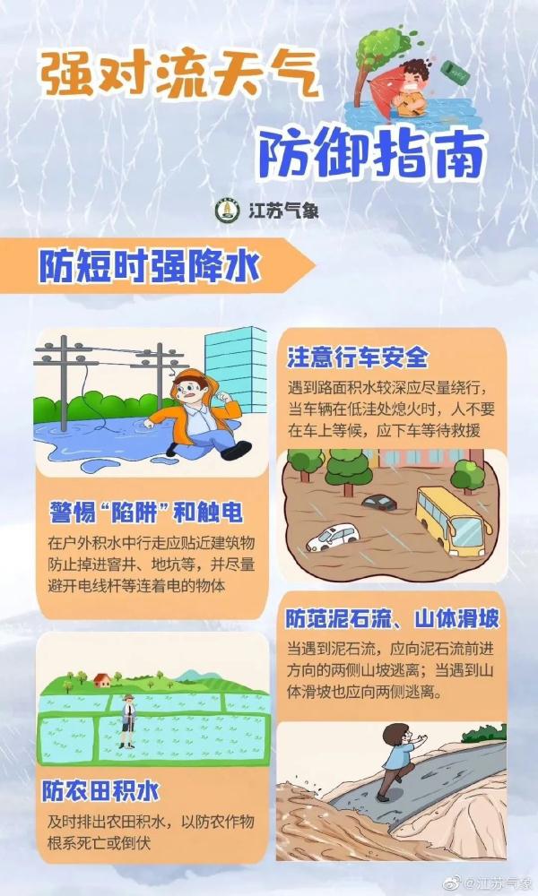 强对流黄色预警!28日傍晚至30日江苏将有强降雨和强对流天气! 强对流黄色预警!28日傍晚至30日江苏将有强降雨和强对流天气!