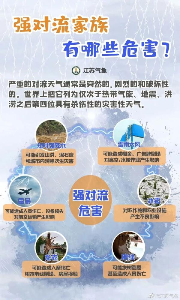 局地龙卷风！强对流！江苏紧急预警！