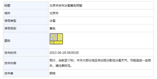 北京三预警齐发！雷阵雨+7级大风+冰雹！