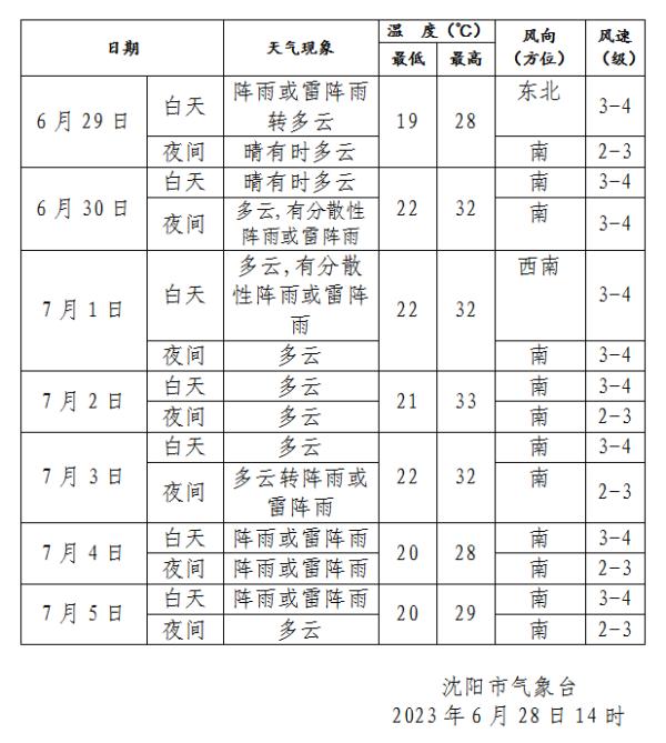 紧急提醒！辽宁局地或有大暴雨！10至11级雷暴大风！沈阳今晚的天气……