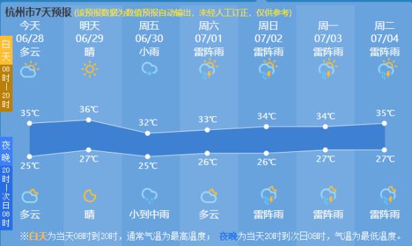 体感可达40℃!杭州人热懵了,更难熬的40天也要来了… 体感可达40℃!杭州人热懵了,更难熬的40天也要来了…
