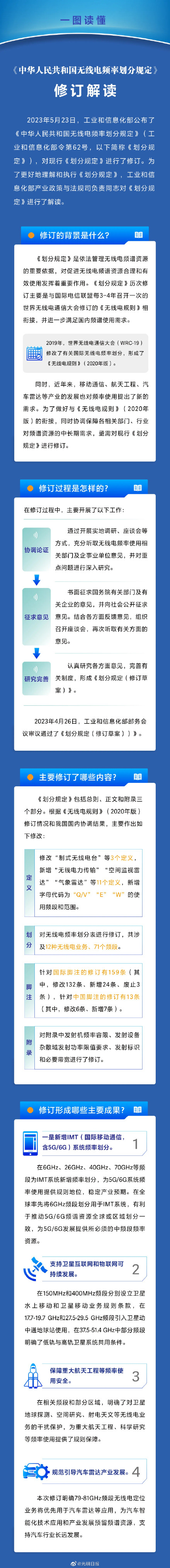 7月1日起施行！我国率先将6GHz频段用于5G/6G系统