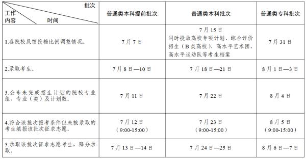 定了！江苏高考录取时间公布