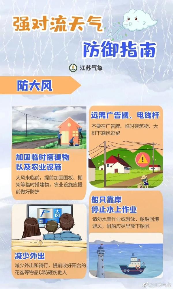 强对流黄色预警!28日傍晚至30日江苏将有强降雨和强对流天气! 强对流黄色预警!28日傍晚至30日江苏将有强降雨和强对流天气!