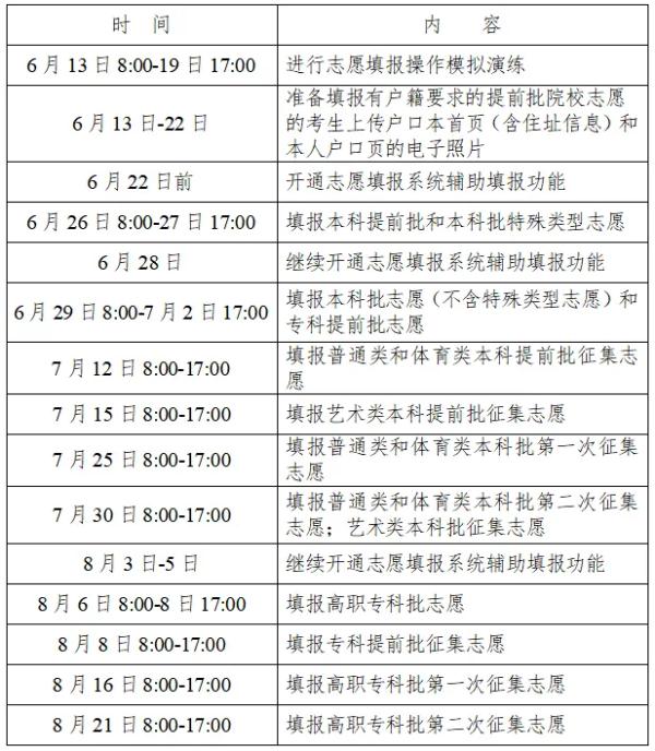 湖南高考生今起填报本科批志愿，一定注意这些事项！