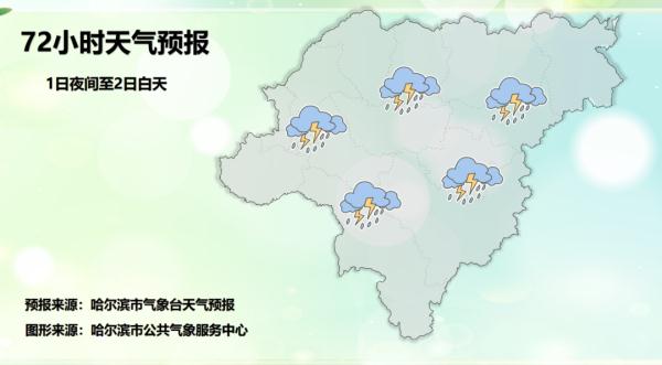 哈市发布雷雨大风黄色预警：未来6小时主城区有强降水天气
