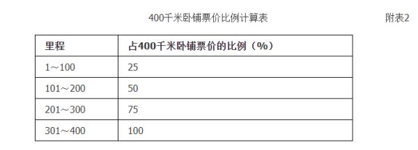 高级动卧,坐一站8分钟420元?12306回应→ 高级动卧,坐一站8分钟420元?12306回应→